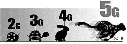 5G除了快，多出的“1G”還有這4點優(yōu)勢