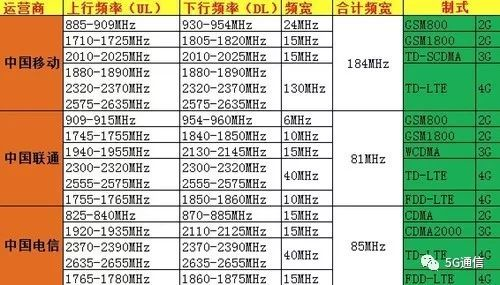 5G除了快，多出的“1G”還有這4點優(yōu)勢