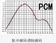 淺談PCM技術(shù)的變遷