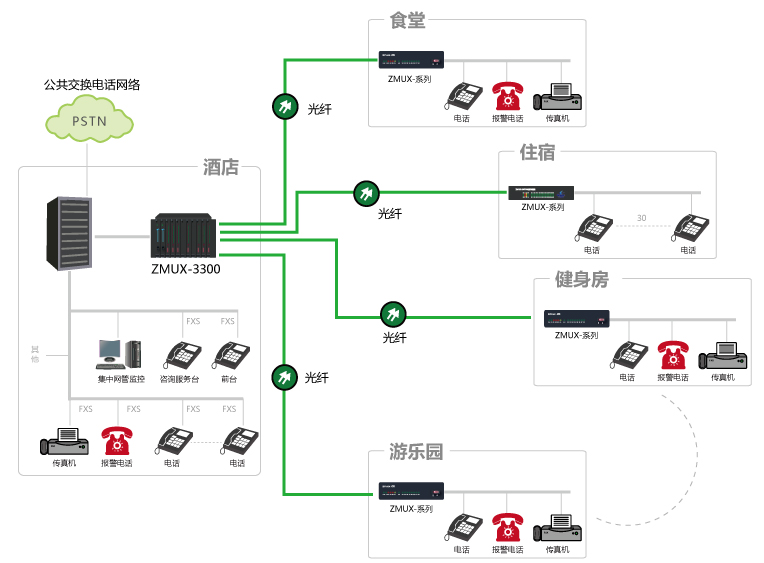 酒店語音技術(shù)解決方案