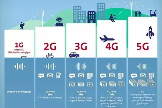 5G大時(shí)代來臨！國內(nèi)首個(gè)5G基站廣州開通