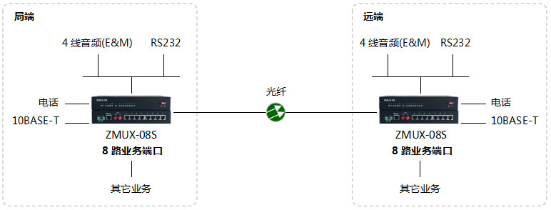 ZMUX-08S-6組網圖.jpg