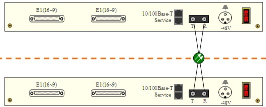 PCM設備與PDH光端機級聯(lián)指導