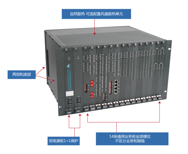 ZMUX-3300與ZMUX-3036實物圖