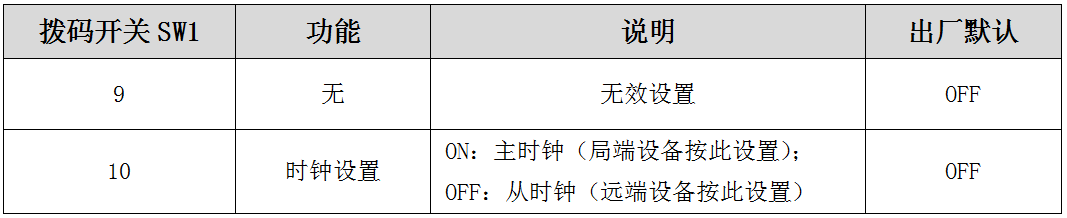 撥碼開(kāi)關(guān)其他設(shè)置